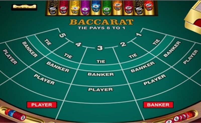 Luật chơi Baccarat có 3 cửa chọn: Player (người chơi), Banker (Nhà cái), Tie (Hòa)