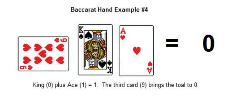 Cách tính bài cụ thể theo luật chơi Baccarat